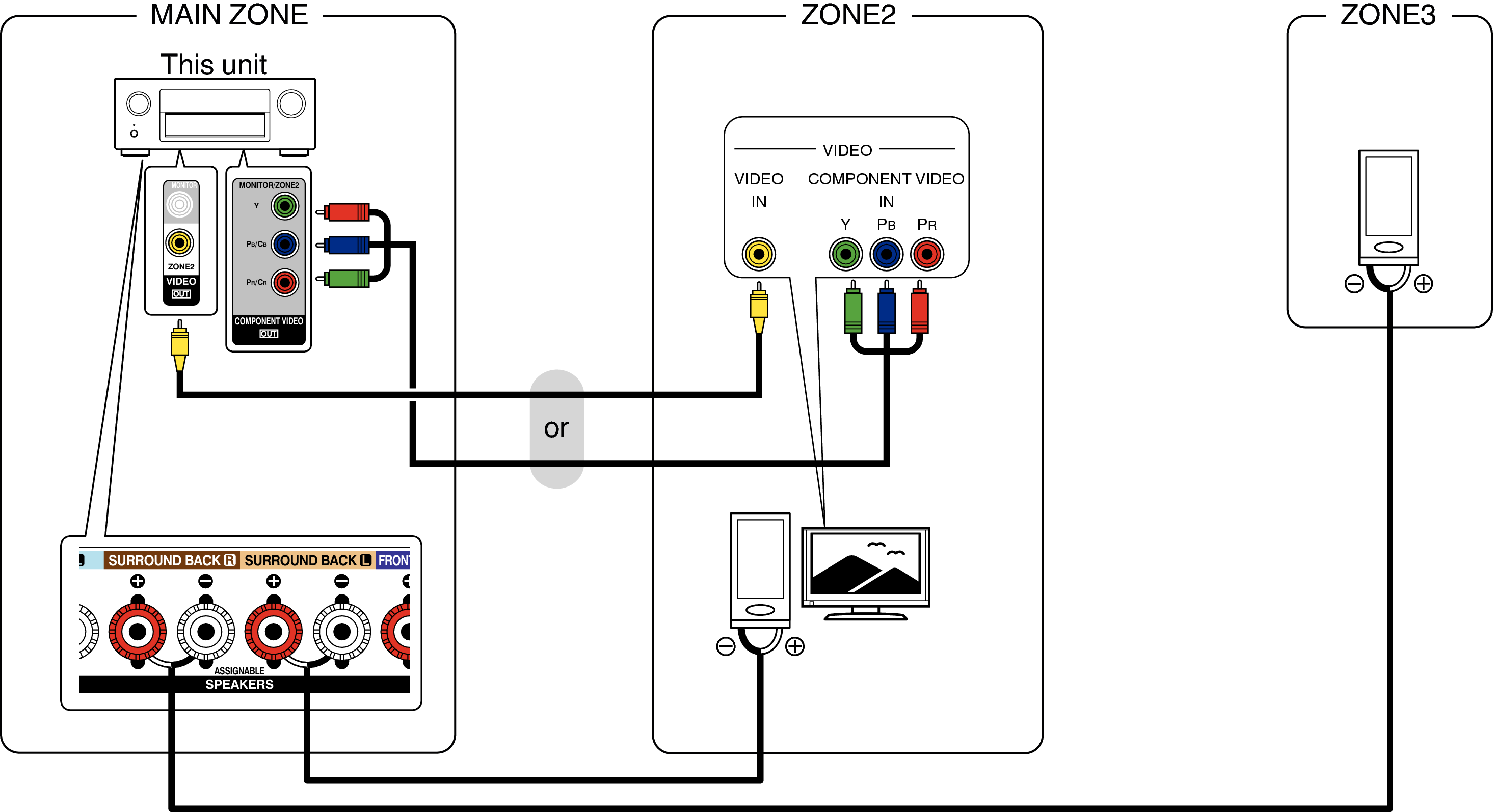 Pict ZONE Audio4 AVRX5200WE3